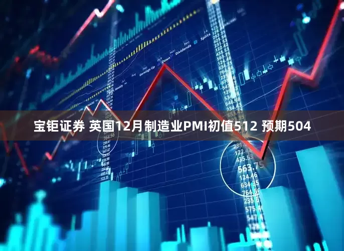 宝钜证券 英国12月制造业PMI初值512 预期504